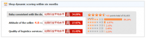 How to buy in Taobao? Taobao Seller Evaluation