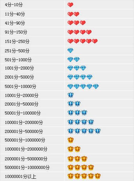 Taobao Seller Credit Score