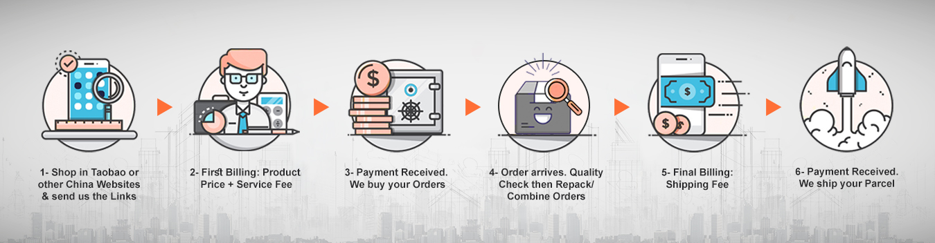 Baohero 6 Steps in Order Fulfillment | Taobao Agent